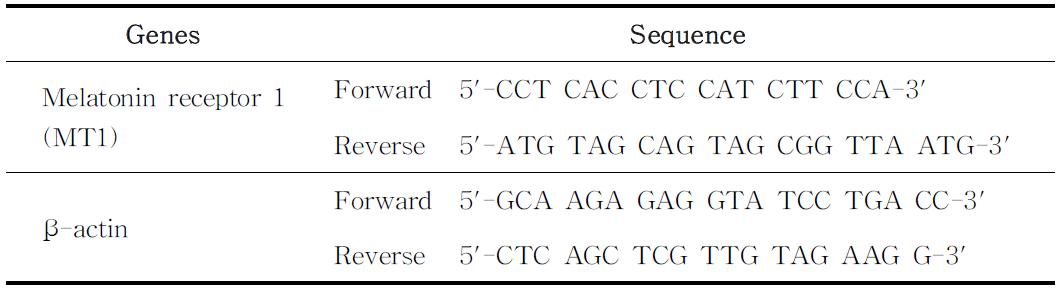 Primers for quantitative real-time PCR.