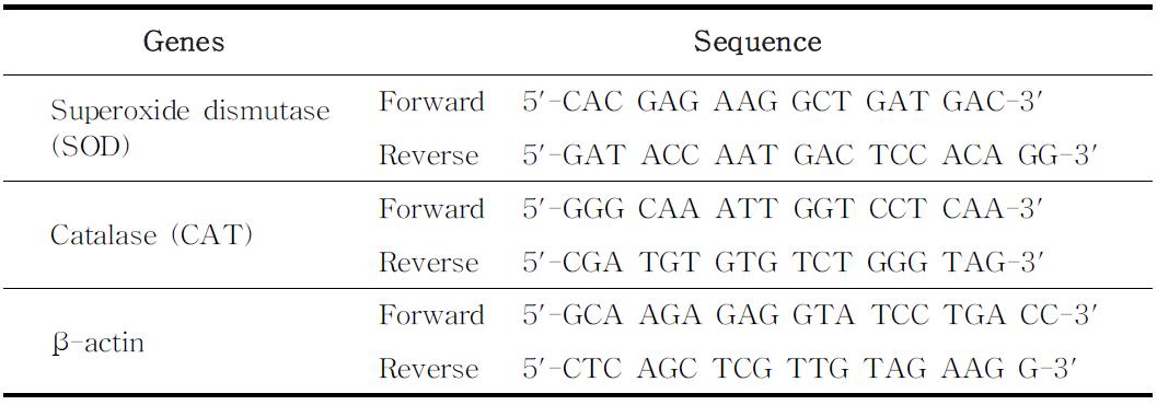 Primers for quantitative real-time PCR