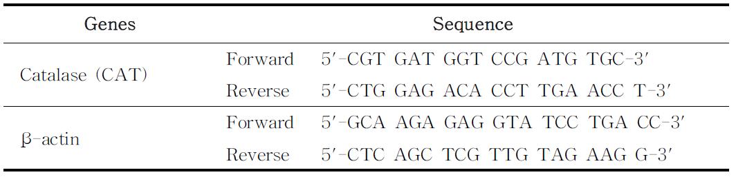 Primers used for quantitative real-time PCR of blue damsel.