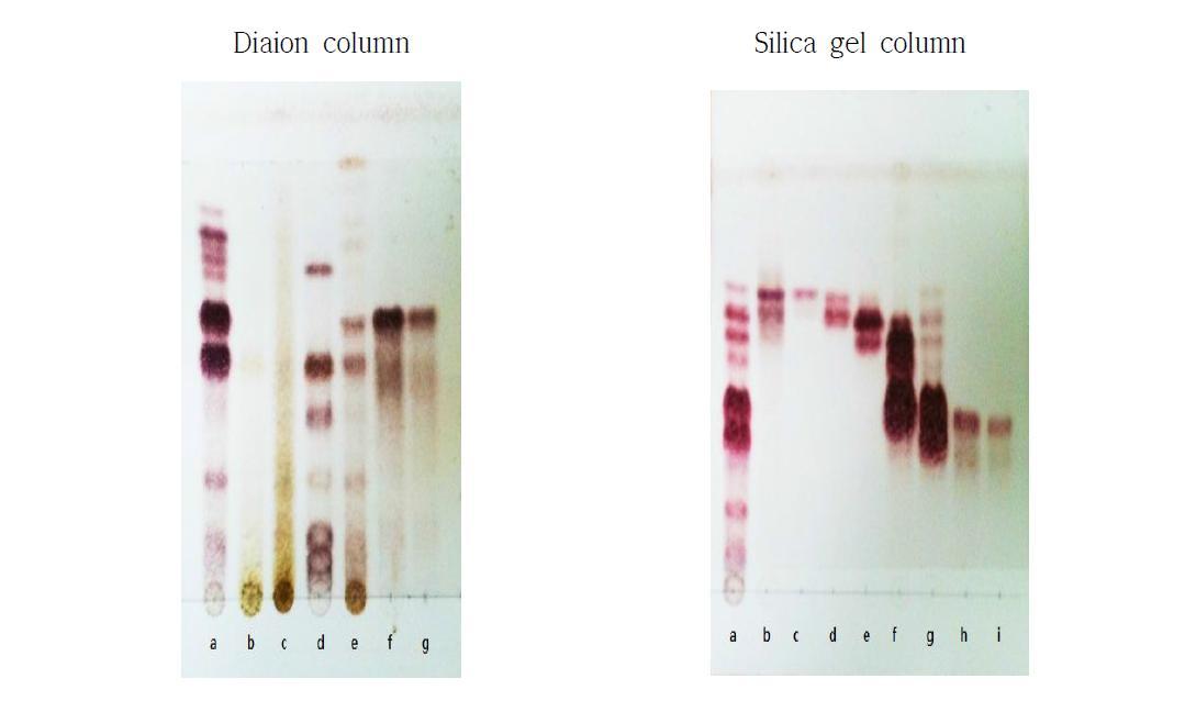 TLC chromatogram of Black ginseng extract and compound Ⅰ and ginsenoside Rg5,Rk1