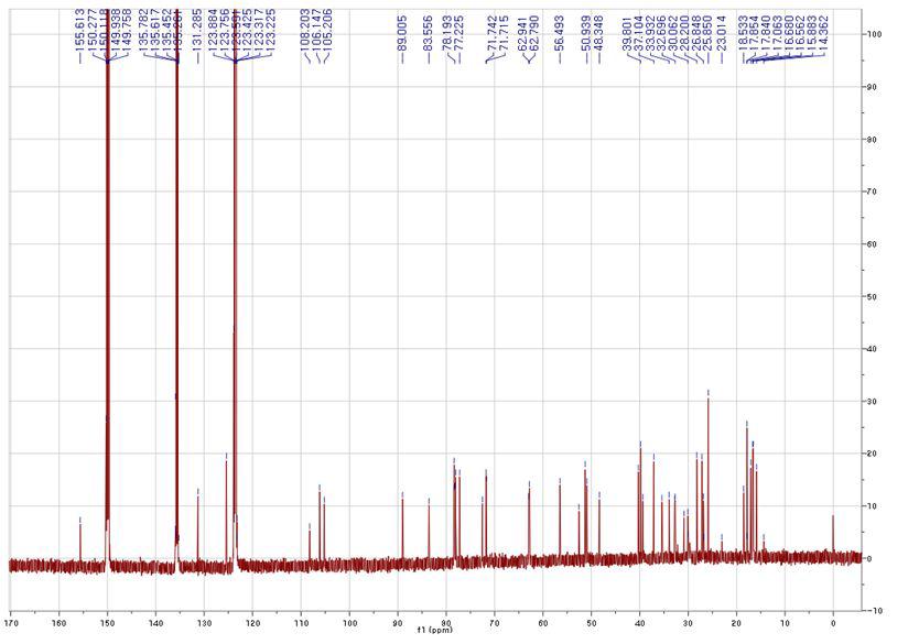 13C-NMR spectra of compound Ⅰ(d5-Py)