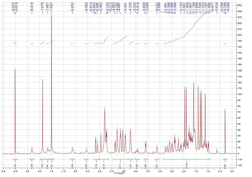 1H-NMR spectra of compound Ⅰ(d5-Py)