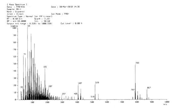 FAB-MS of compound Ⅰ(ginsenoside Rk1)