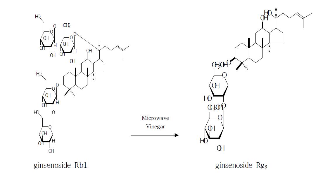 Transformation of protopanaxadiol saponin ginsenoside Rb1 to ginsenoside Rg3