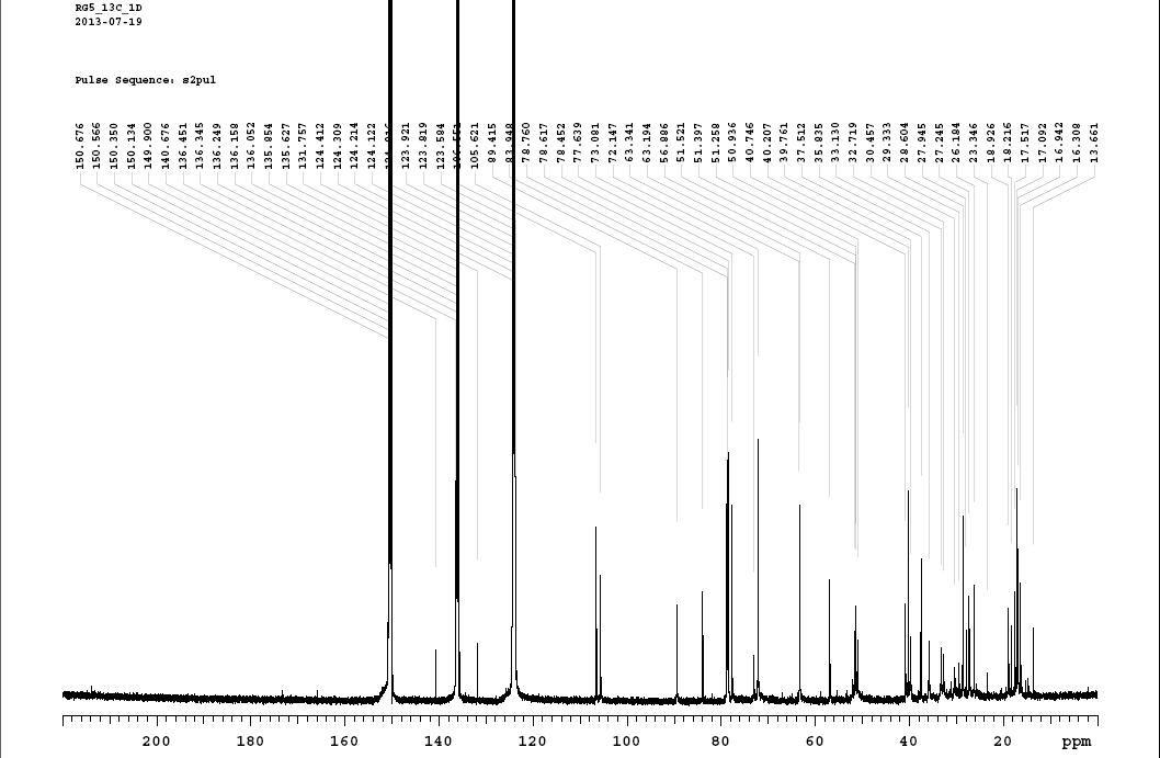 13C-NMR spectra of compound Ⅰ(d5-Py)