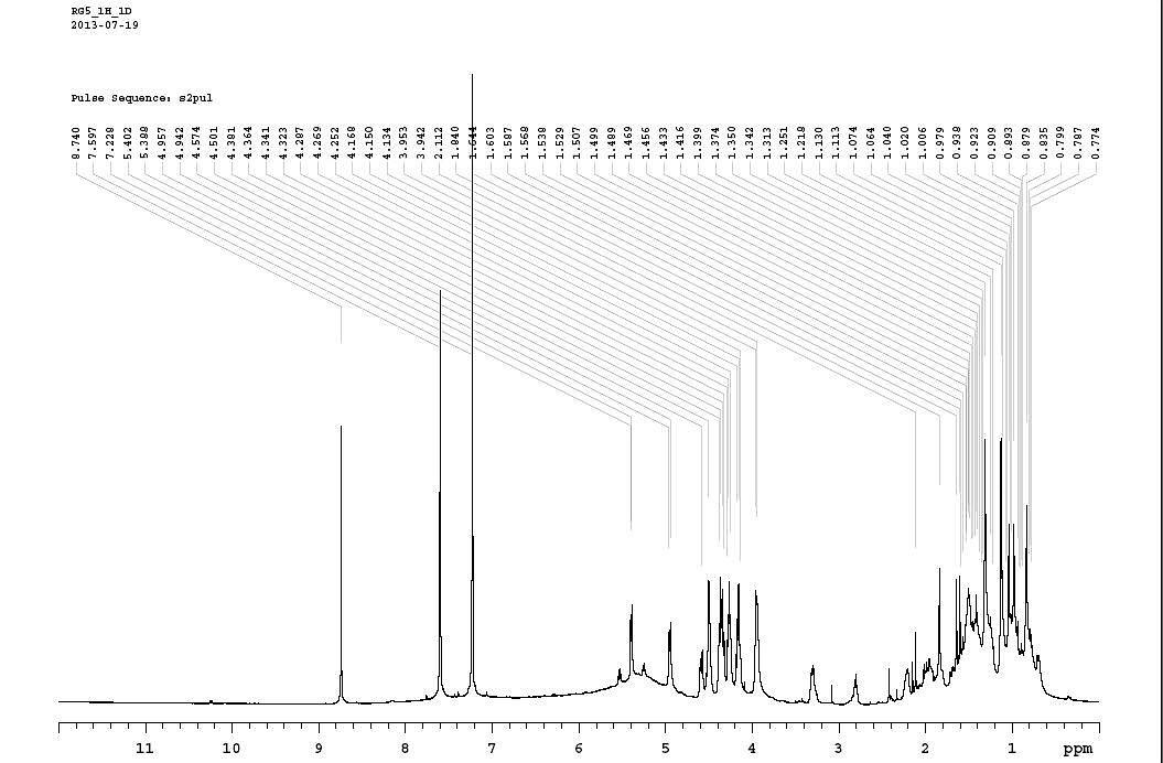 1H-NMR spectra of compound Ⅰ(d5-Py)
