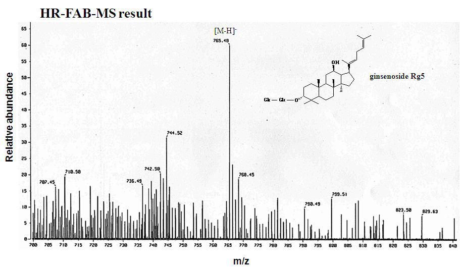 FAB-MS of compound Ⅰ(ginsenoside Rg5)