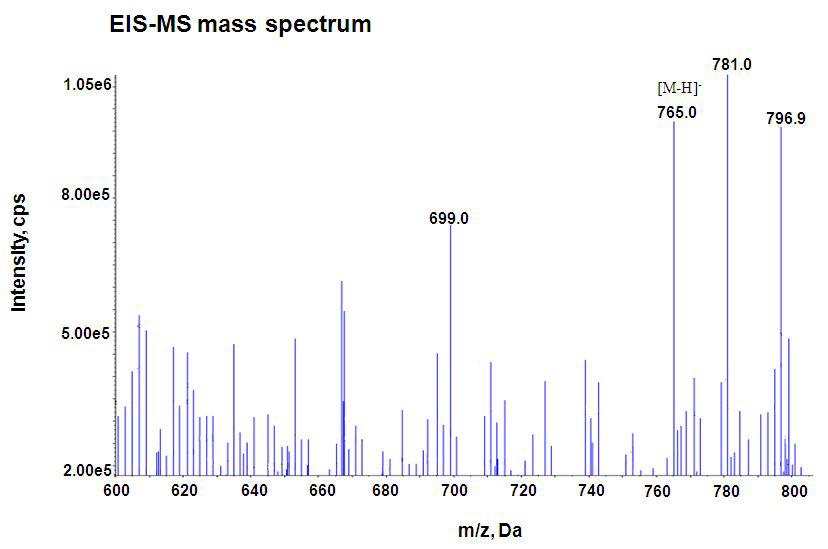 EIS-MS of compound Ⅰ(ginsenoside Rg5)