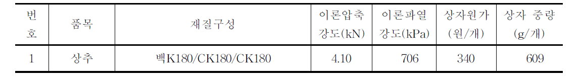 상추(4kg)용 골판지상자 시제품 제작현황