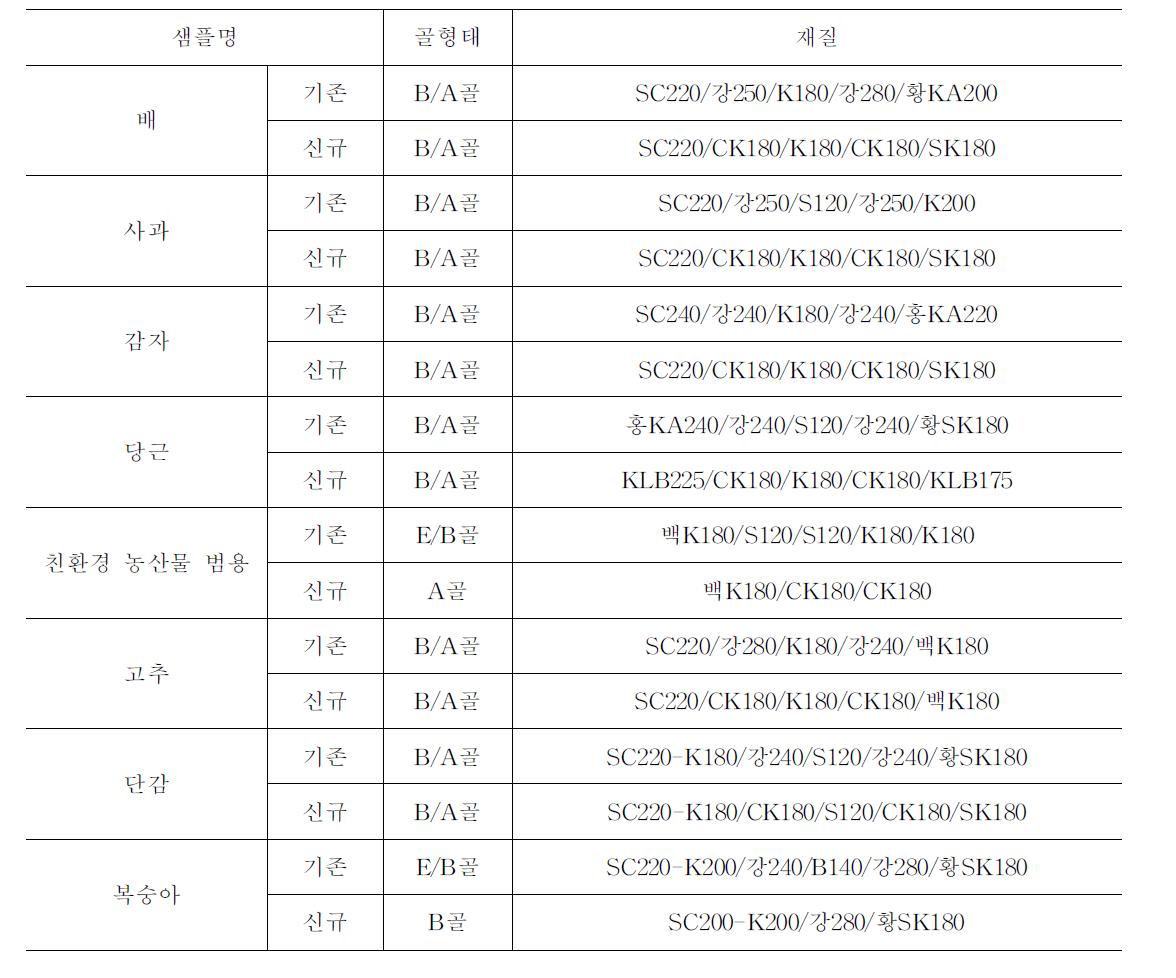 시판중인 골판지 상자와 신규 제작된 상자의 형태 및 재질 비교