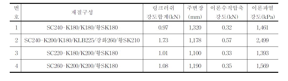 유통 중인 포도(2kg)골판지상자의 강도