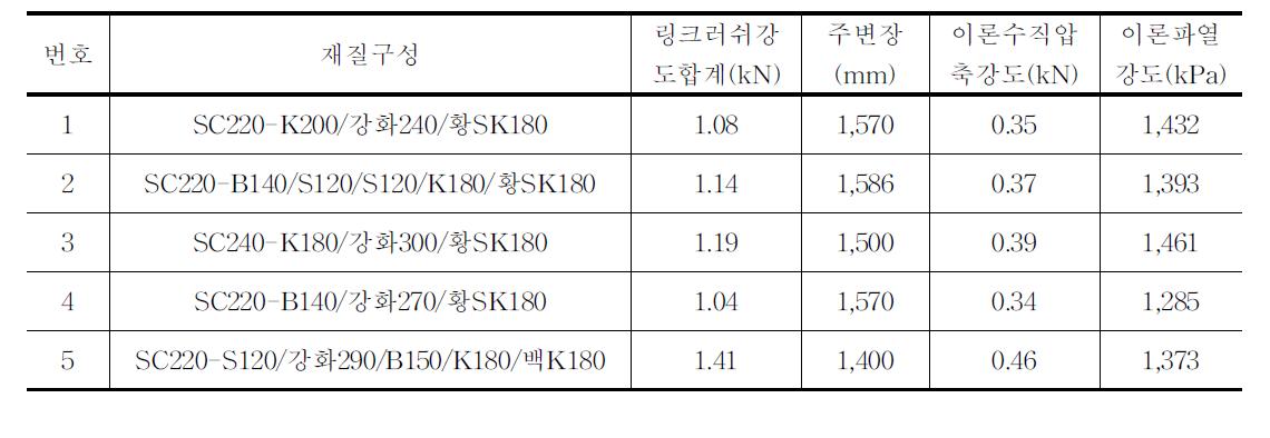 유통 중인 포도(3kg)골판지상자의 강도