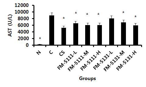 Level of AST in CCl4-induced accute hepatitis model.