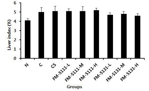 liver index in CCl4-induced chronic hepatitis model.