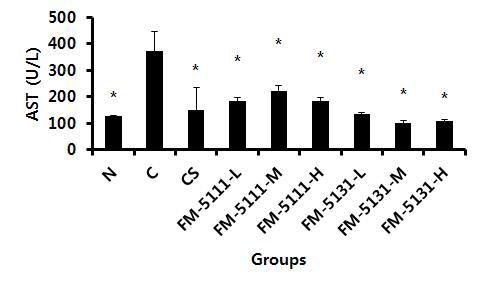 Level of AST in CCl4-induced chronic hepatitis model.