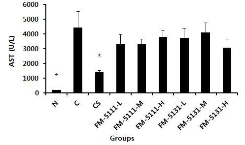 Level of AST in D-galactosamine-treated SD rats.