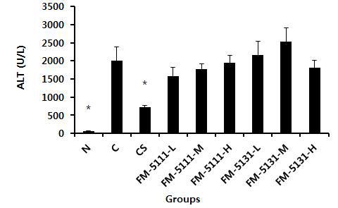 Level of ALT in D-galactosamine-treated SD rats.