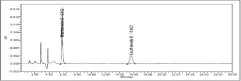 HPLC-chromatogram of Eleutheroside B and Eleutheroside E (STD)