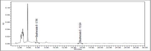 HPLC-chromatogram of Eleutheroside B and Eleutheroside E (NR-5012)