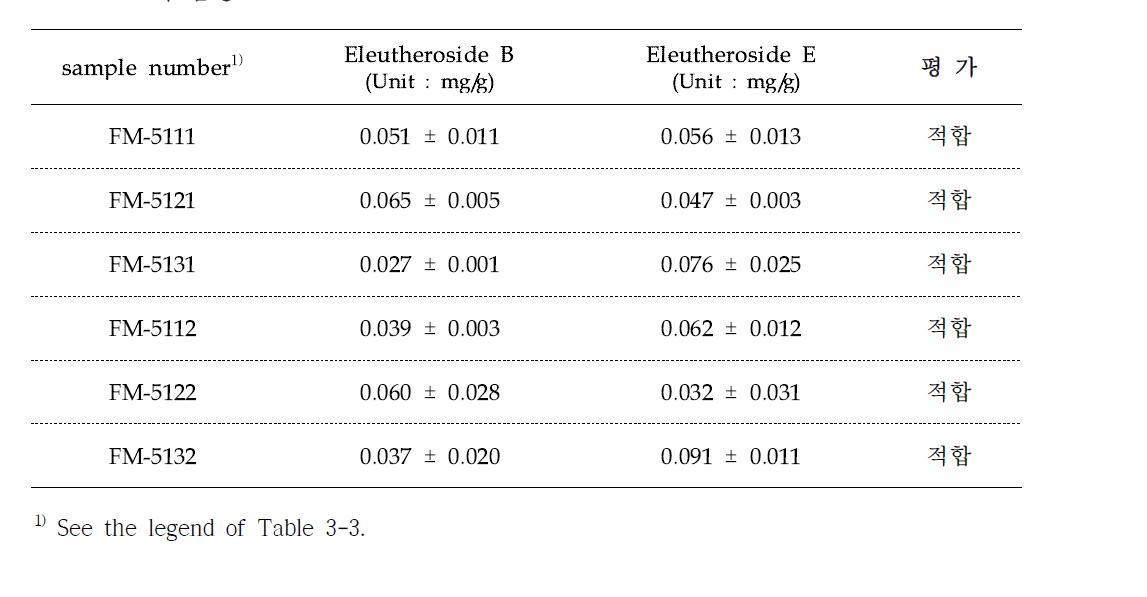 대량배양 한 오가피-버섯발효물의 Eleutheroside B와 Eleutheroside E의 함량