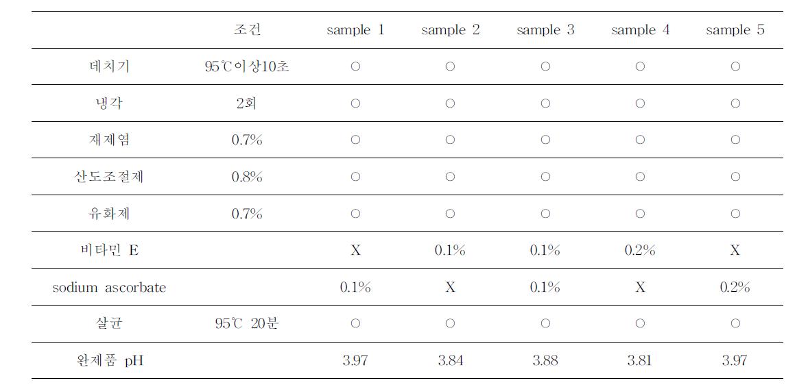 Sodiumascor bate와 비타민 E병행처리 test