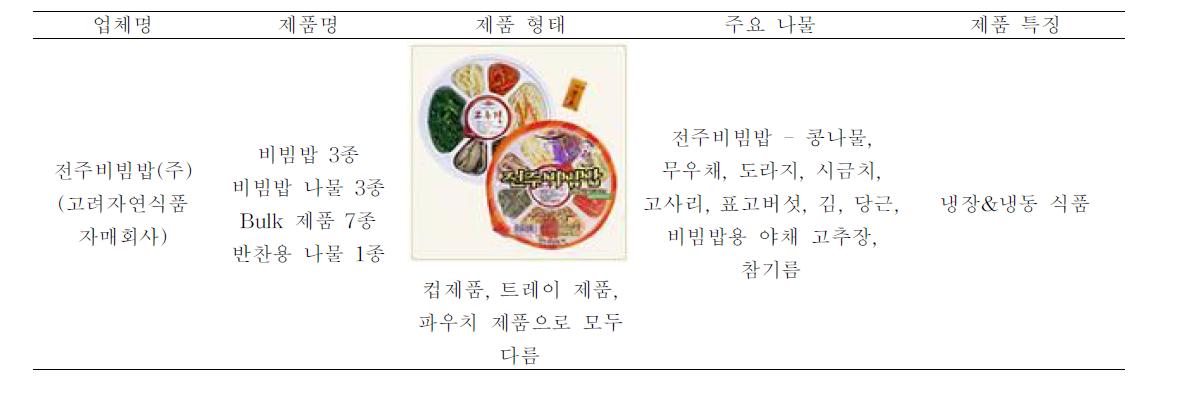 냉장&냉동상태로 유통되는 비빔밥 제품