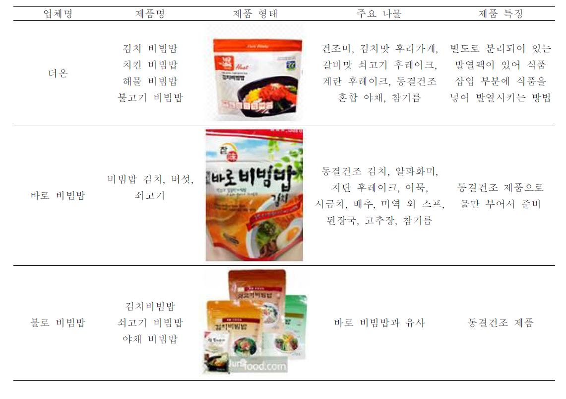 건조상태로 유통되는 비빔밥 제품