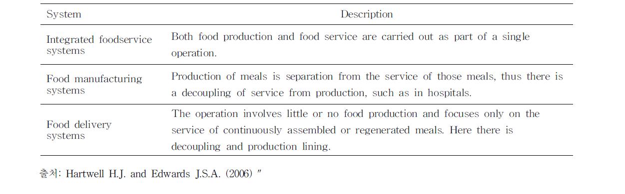 Classification of the Style for Food Service Operations.