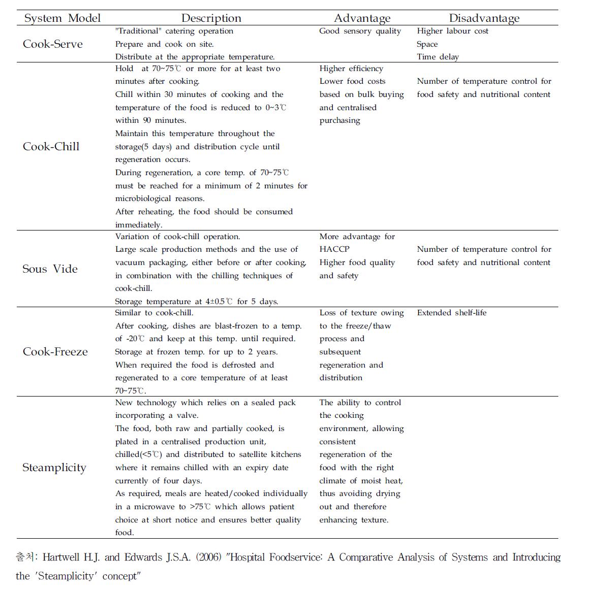 Classification of Food Production System in Hospital Foodservice Sector.