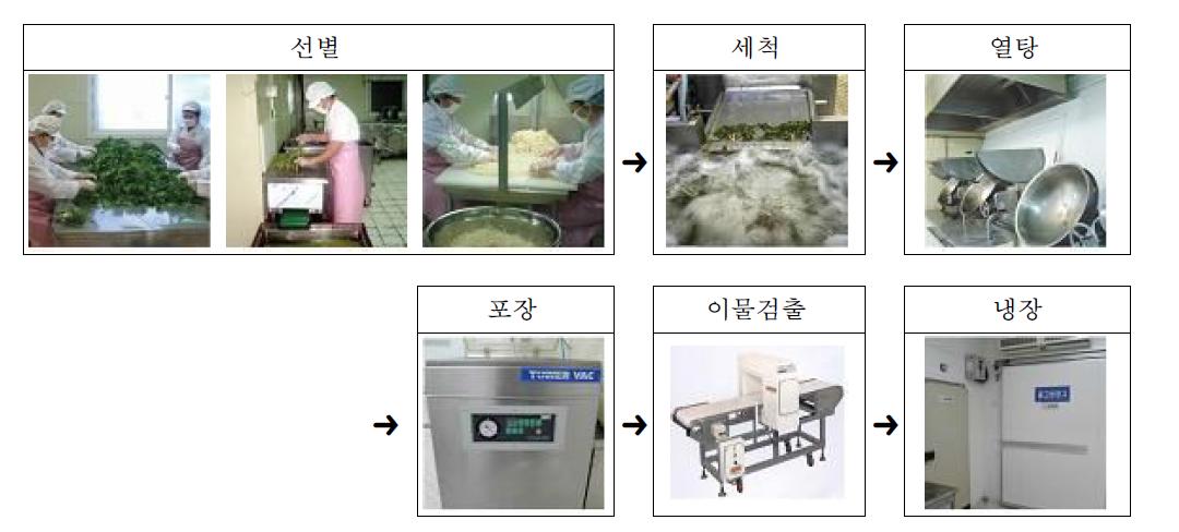 하늘농가 (경기 남양주)의 제조 공정