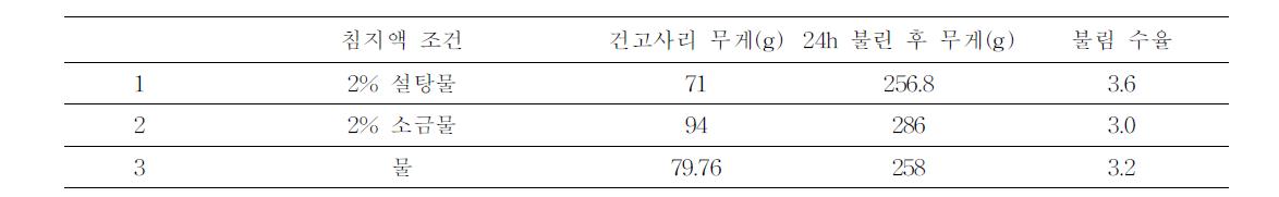 건고사리 불림 실험