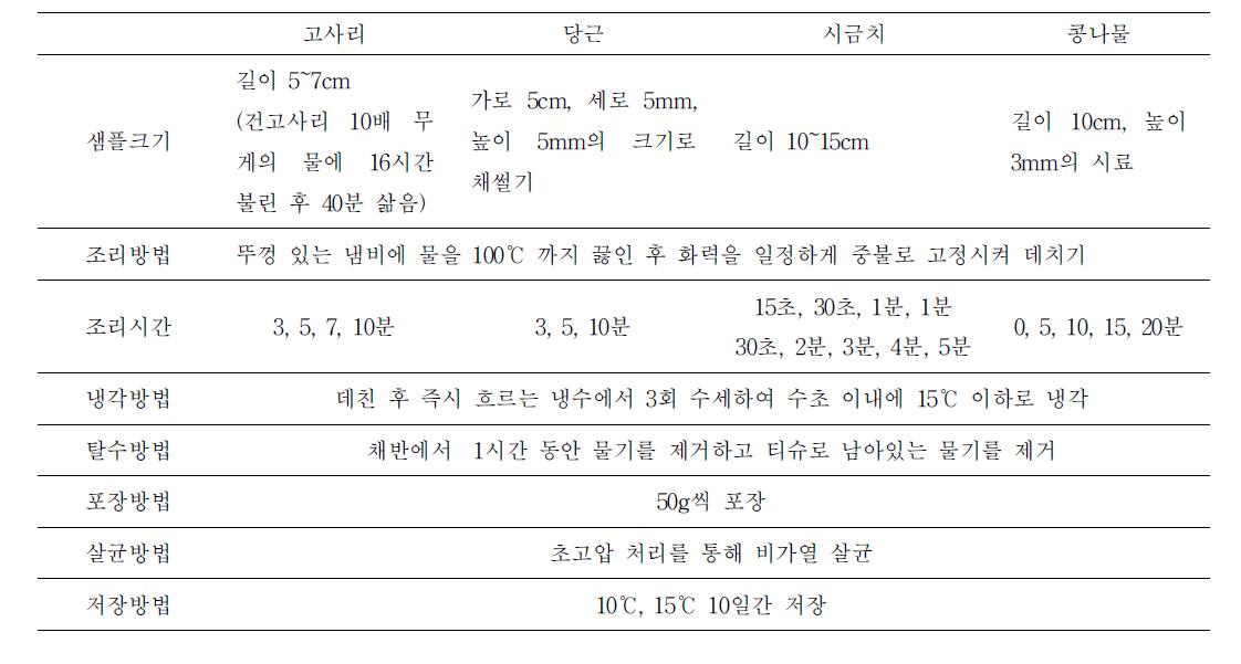 데치기 실험 방법