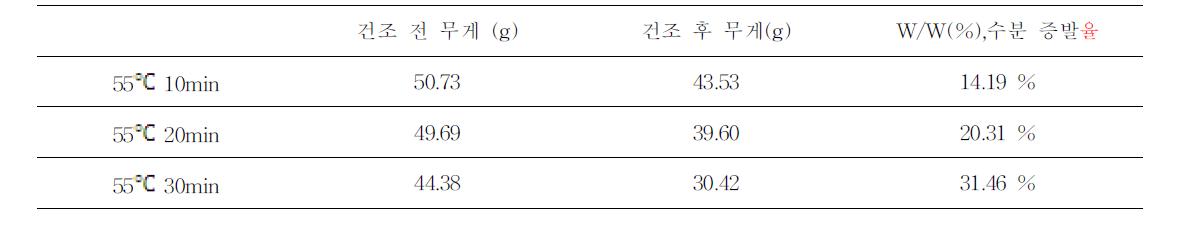 반건조(55도 10,20,30min)공정 중의 무게 및 수분 증발율