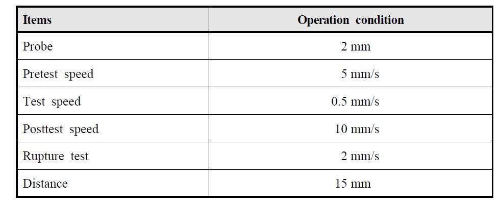 Operation condition for puncture test