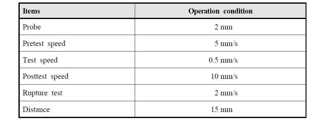 Operation condition for puncture test