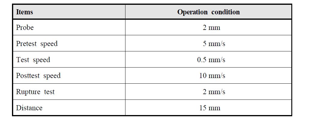 Operation condition for puncture test