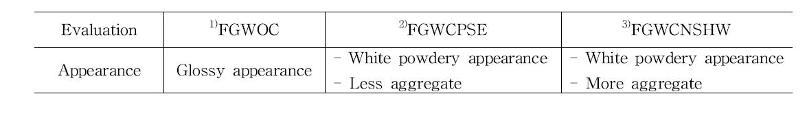 Appearance characteristics of fermented red ginseng concentrate spherical granule without coating and coated with PSE and NSHW