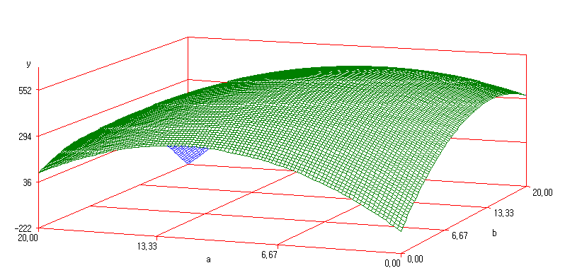 Ridge max graph for Rg1