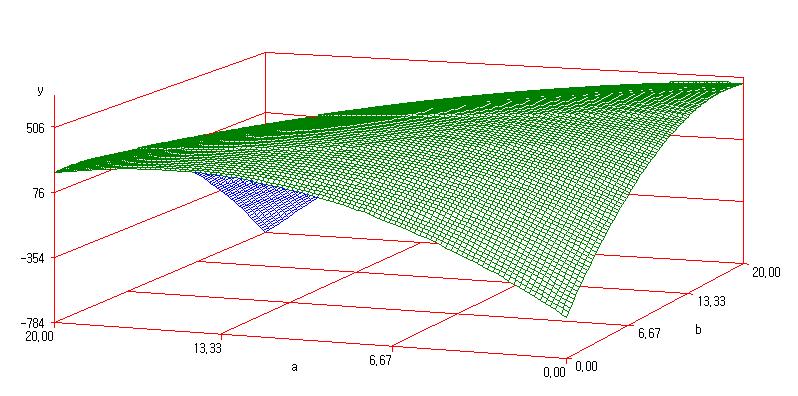 Ridge max graph for Rb1
