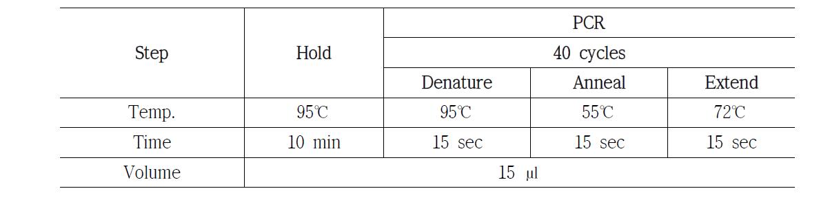 유전자 발현 양상 비교를 위한 quantitative real-time RT-PCR 조건