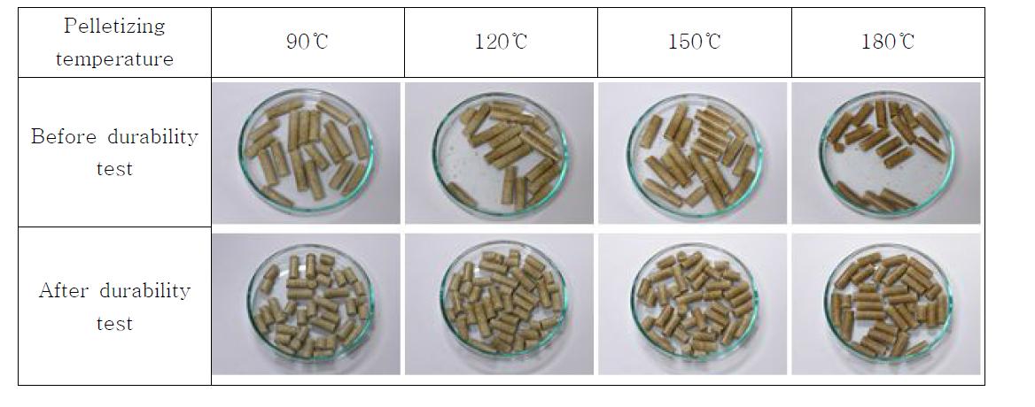 Rice straw pellets before and after durability test.