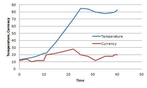 Temperature and currency change of pelletizer.