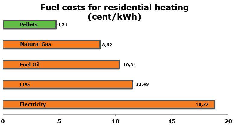 Cost effectiveness of Austrian wood pelets(March2012).