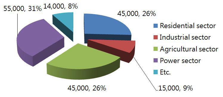 Korea pellet market.