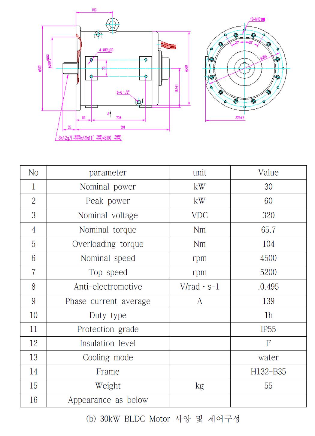 Electric Power Train용 30kW BLDC Motor