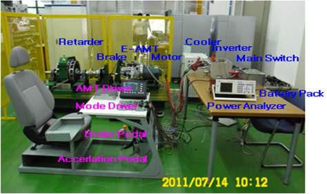 The configuration of test bed of electrical power train