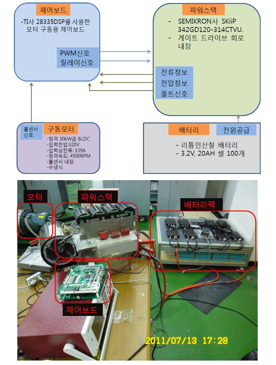 BLDC 전동기 구동용 인버터 제작