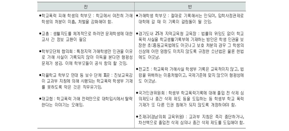 학교폭력 관련 조치사항 학교생활기록부 기재를 둘러싼 갈등의 기타 이해관계자