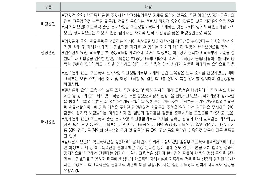 ‘학교폭력 관련 조치사항 학교생활기록부 기재’를 둘러싼 갈등의 원인