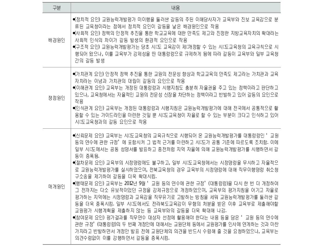 ‘교원능력개발평가 미이행’을 둘러싼 갈등의 원인